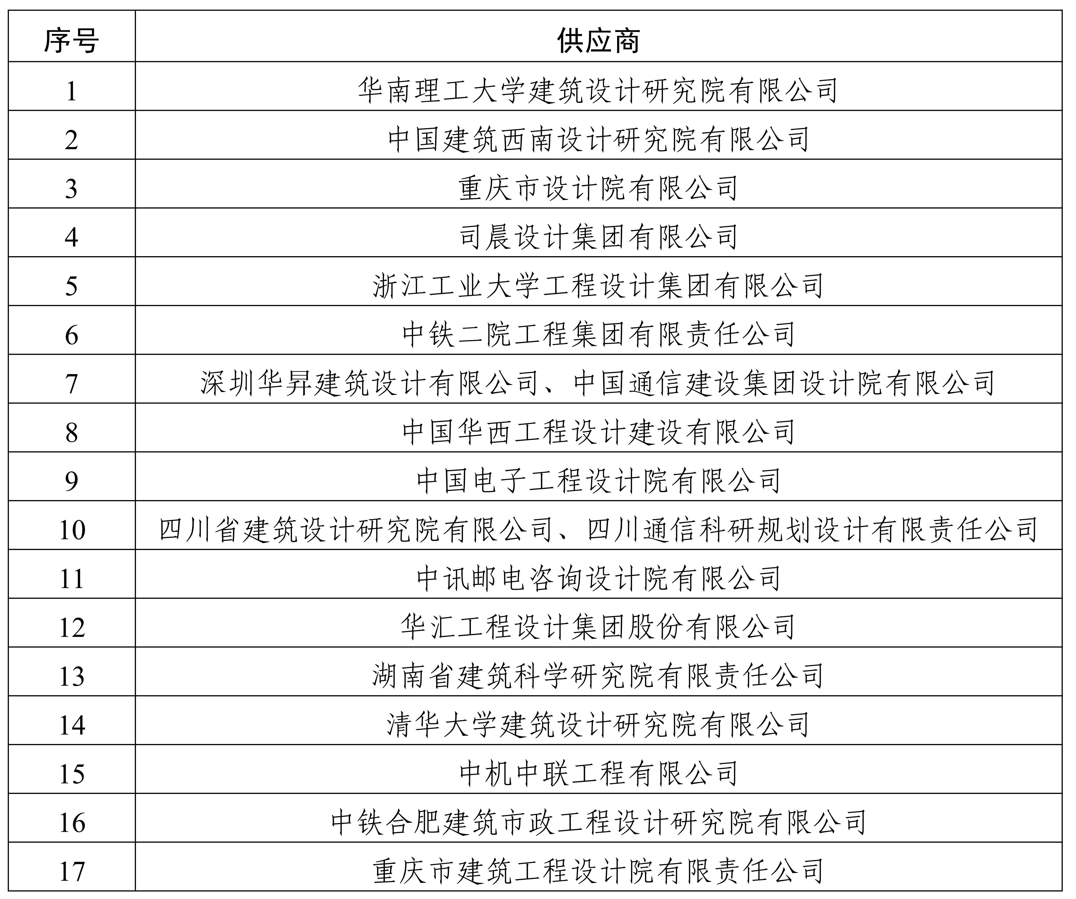 0913順邦安防方案征集預審結(jié)果公告_00
