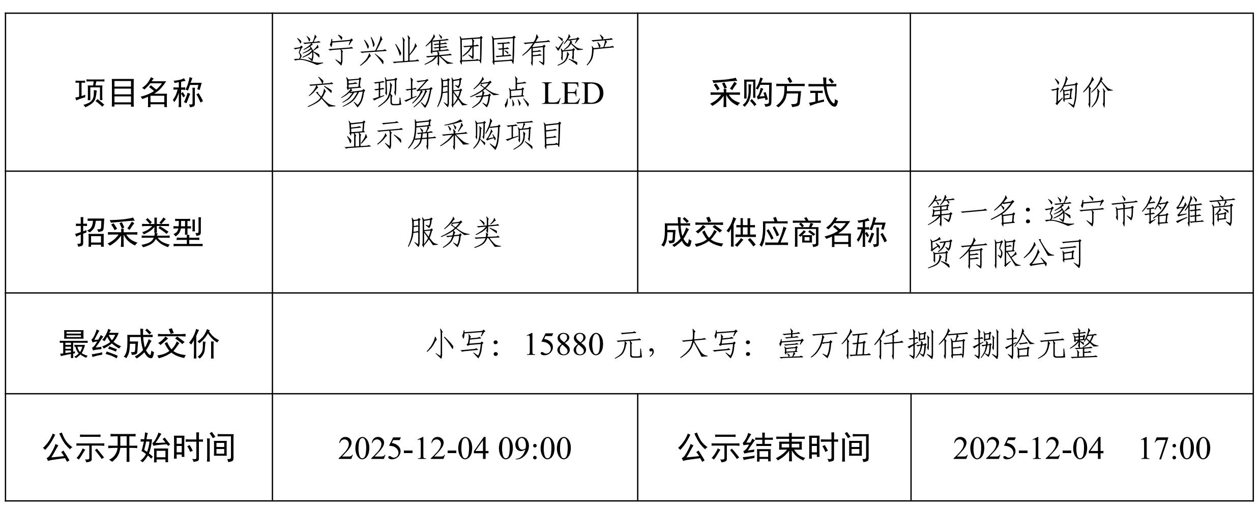 采購LED顯示屏供應商 結果公示_01