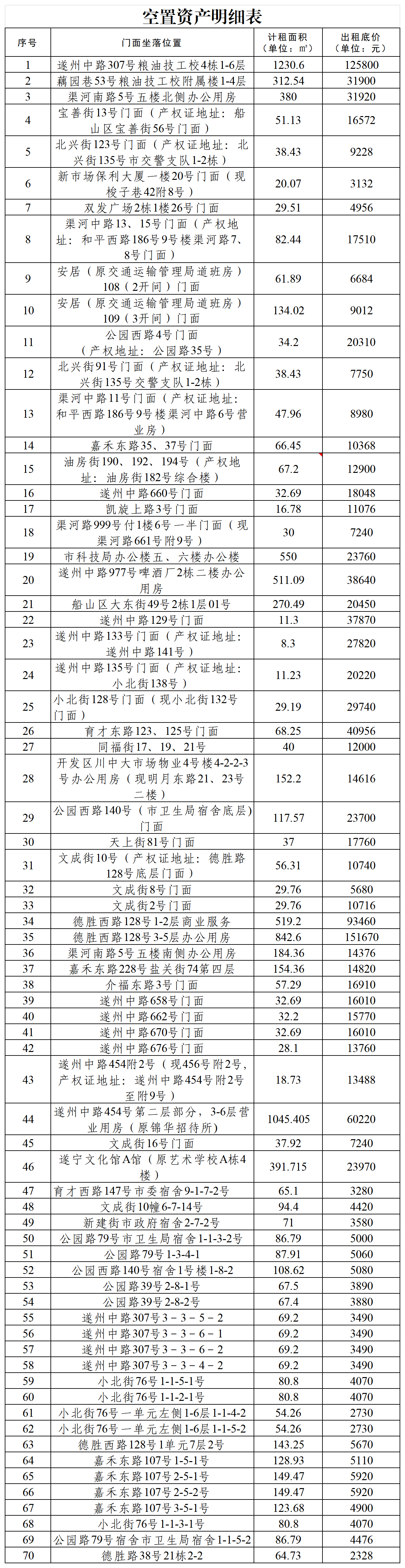 空置資產(chǎn)明細(xì)表